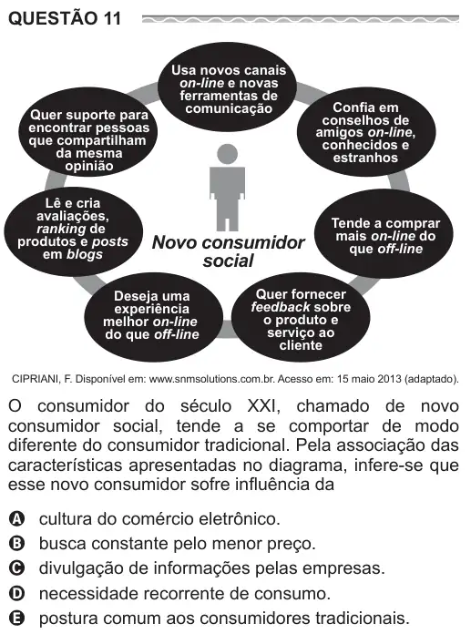 Imagem da questão 11 do ENEM 2017