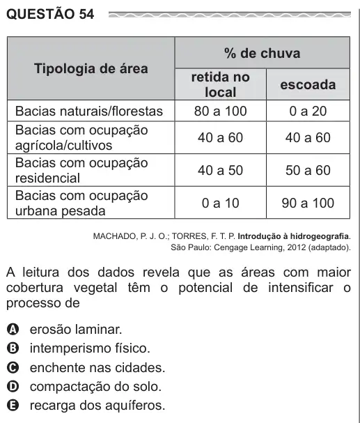 Imagem da questão 54 do ENEM 2017