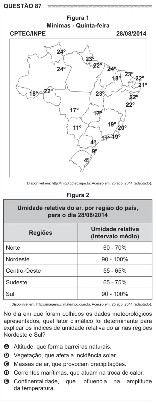 Imagem da questão 87 do ENEM 2017