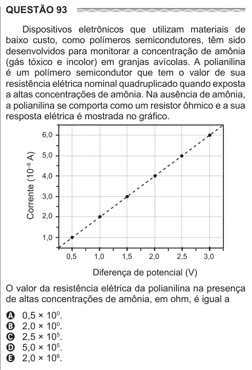 Imagem da questão 93 do ENEM 2017
