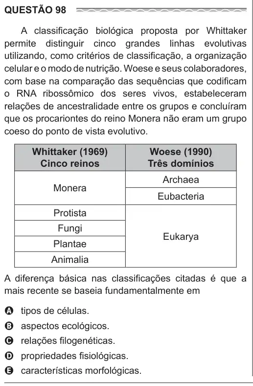 Imagem da questão 98 do ENEM 2017