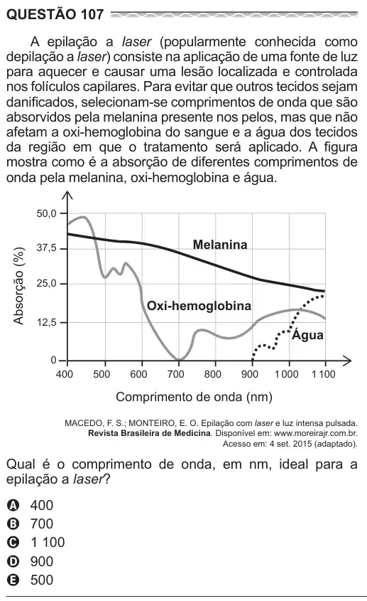 Imagem da questão 107 do ENEM 2017