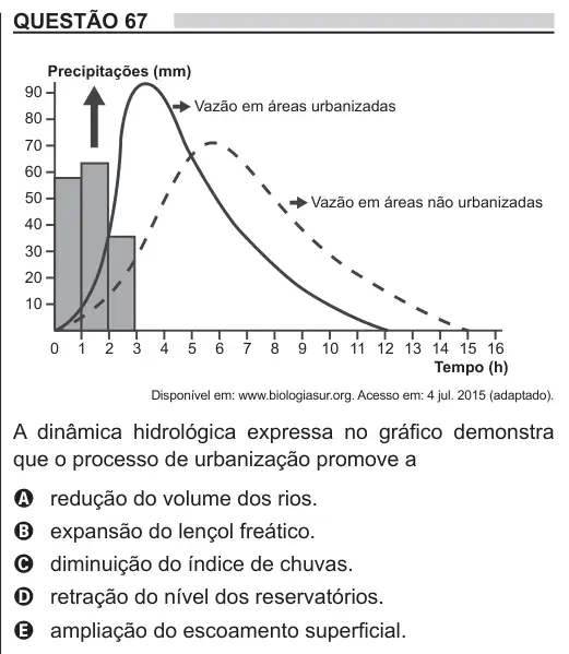 Imagem da questão 67 do ENEM 2018