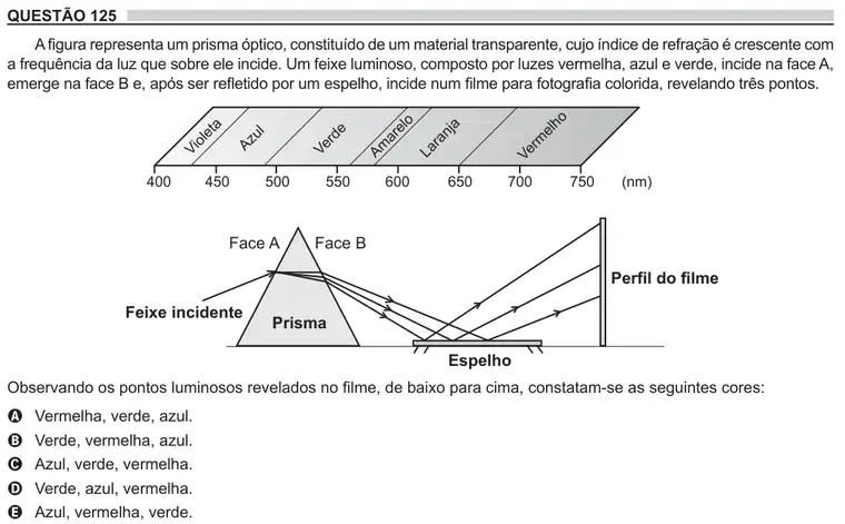 Imagem da questão 125 do ENEM 2018