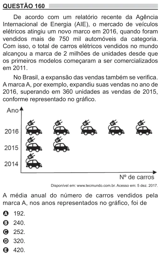 Imagem da questão 160 do ENEM 2018