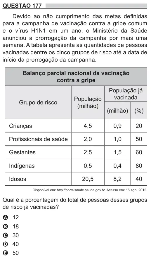 Imagem da questão 177 do ENEM 2018