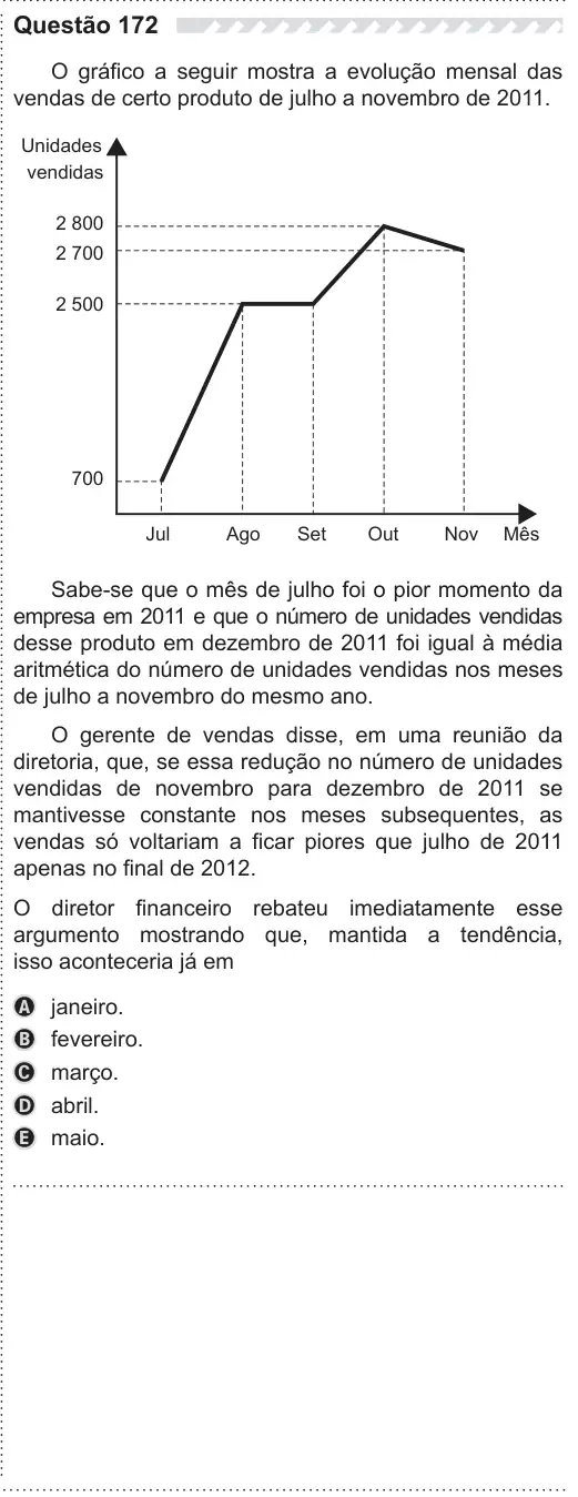 Imagem da questão 172 do ENEM 2019