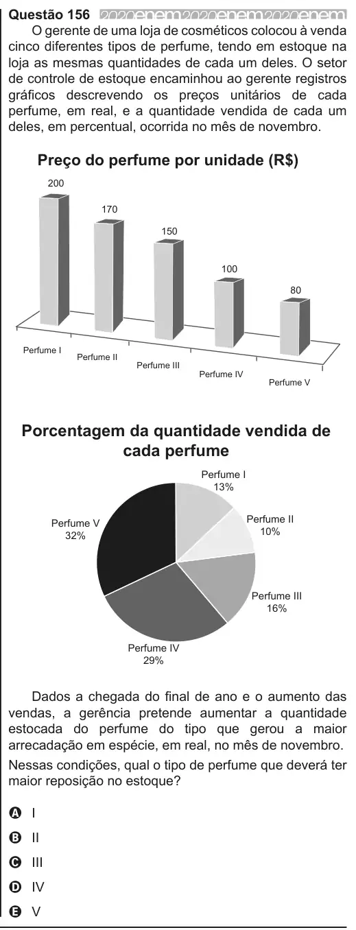 Imagem da questão 156 do ENEM 2020