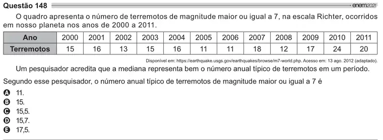 Imagem da questão 148 do ENEM 2021
