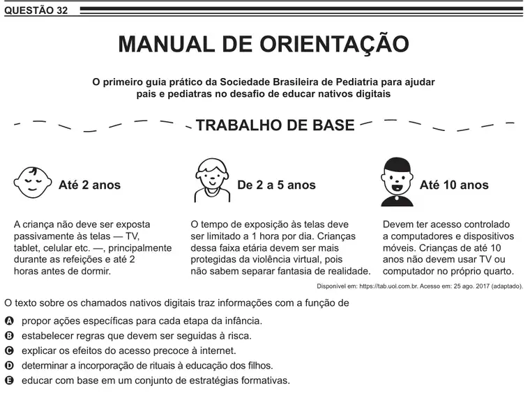 Imagem da questão 32 do ENEM 2022