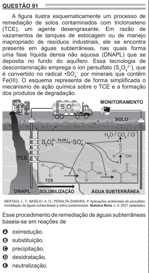 Imagem da questão 91 do ENEM 2022