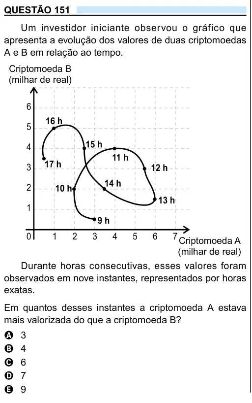 Imagem da questão 151 do ENEM 2023