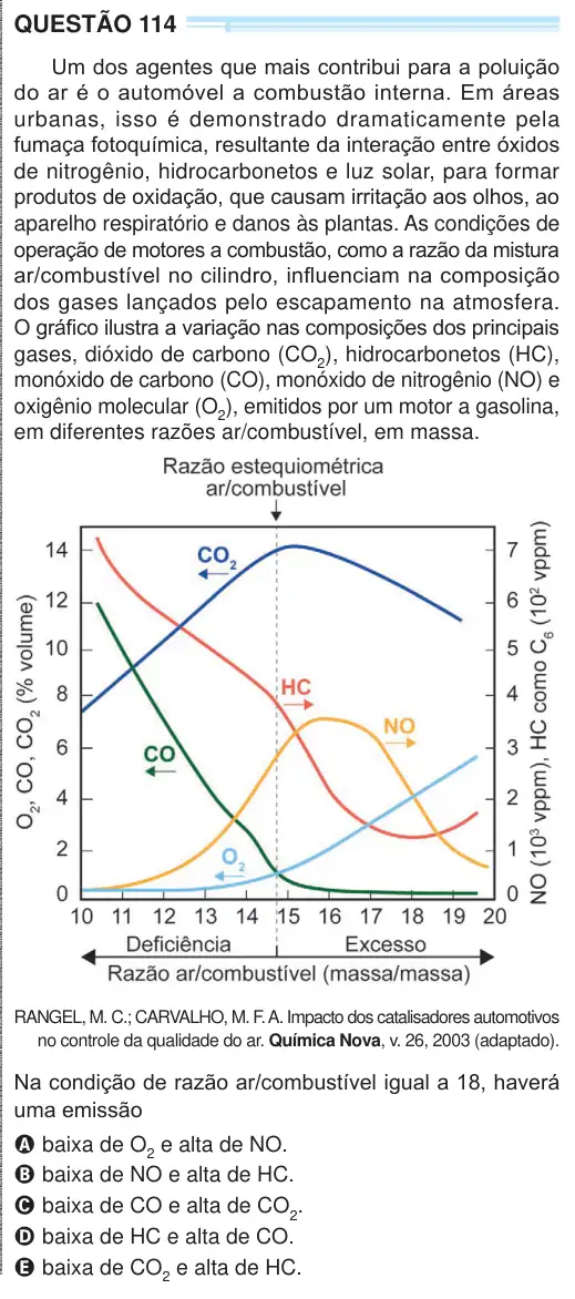 Imagem da questão 114 do ENEM 2024