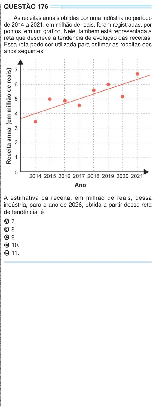 Imagem da questão 176 do ENEM 2024