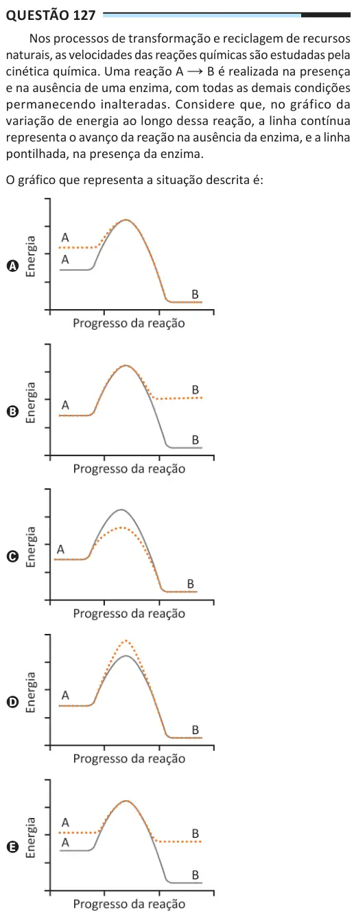 Imagem da questão 127 do ENEM 2025